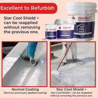 Pintura de Alto Albedo Star Cool Shield Plus para Barcos, con Revestimiento Acrílico y de Goma, con el Más Alto SRI 130, Revestimiento de Ahorro de Energía