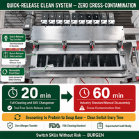 Machine d'emballage automatique multi-voies BURGEN pour poudre, ligne de production OEM, en acier inoxydable 316L de qualité alimentaire, certifiée CE, 1%