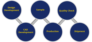 Collar de Novia de Estilo Bohemio con Incrustaciones de Piedras Multicolores Chapado en Oro del Sur de la India, Joyería de Moda Antigua al Mejor Precio - Product Image 4