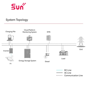 SUNPLUS High Performance 215kWh Lithium-ion BESS avec refroidissement liquide pour le stockage de batteries industrielles hors réseau - Product Image 5