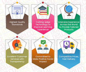 Modelos de Botánica de biología de alta calidad para la enseñanza de venta a granel de células vegetales Monocot Dicot Raíz Hoja Tallo Excelente ciencia médica - Product Image 6