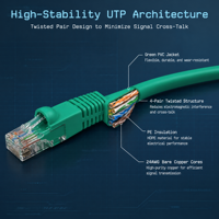 Kabel Ethernet Cat5e Cat6 Kecepatan Tinggi UTP Tembaga Murni RJ45 Kabel Patch Jaringan Hijau untuk Router Modem PC
