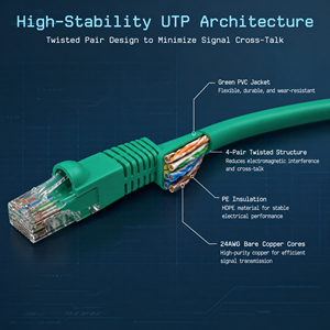 <span class=keywords><strong>สาย</strong></span>อีเธอร์เน็ตความเร็วสูง Cat5e <span class=keywords><strong>Cat6</strong></span> UTP ทองแดงเปลือย RJ45 <span class=keywords><strong>สาย</strong></span>แพทช์เน็ตเวิร์คสีเขียว <span class=keywords><strong>สาย</strong></span>แลนสำหรับเราเตอร์ โมเด็ม พีซี - Product Image 4
