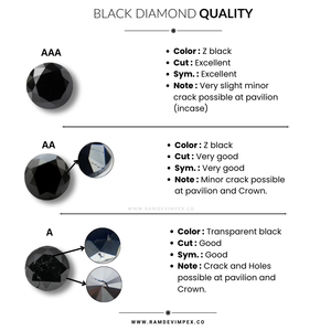 Calidad Premium 1,00 Ct. 5,10-5,30mm Corte de diamante redondo tratado negro Origen natural Muy buen corte para ajustes de joyería fina - Product Image 5