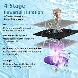 Distributeur d'eau purifiée CT2 pour comptoir, système RO électrique de bureau pour eau froide et chaude domestique, osmose inverse, boîtier en plastique - Product Image 3