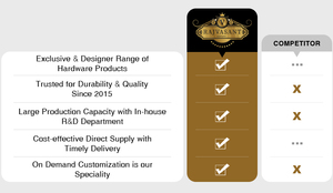 Manija de muebles de madera para gabinete, puerta a precio bajo del mercado, venta al por mayor - Product Image 6