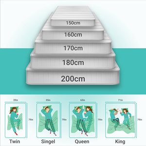 Matelas en mousse à mémoire de forme en latex Eurotop de haute qualité 33 cm pour projets hôteliers - Product Image 3