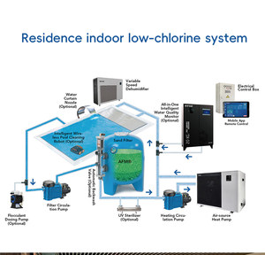100 ㎡   Solution pour <span class=keywords><strong>piscine</strong></span> intérieure d'hôtel, système de <span class=keywords><strong>filtration</strong></span> du traitement de l'eau, système de désinfection, <span class=keywords><strong>kit</strong></span> d'accessoires de nettoyage - Product Image 3