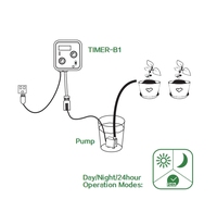 Pengontrol Waktu Pro-leaf Timer Fotosensor Pengatur Waktu Daur Ulang Kontrol Fotosel Dengan Baterai Lithium Sensor Fotosensitif