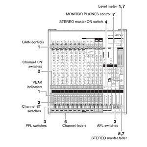 Consola de Mezclas Premium MGP12X de 12 Canales, USB <span class=keywords><strong>FX</strong></span>, 6 Entradas de Micrófono, Alimentación Fantasma de 48V, HPF por Canal, Voz Ajustable para Karaoke en Vivo - Product Image 6