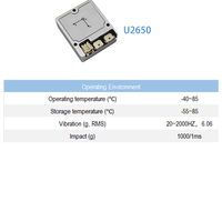 IMU MEMS 9 axes de qualité industrielle avec sortie EtherCAT