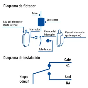 Flotador eléctrico de 2 unidades con interruptores de flujo Foset de cable de 10m en caja - Product Image 3