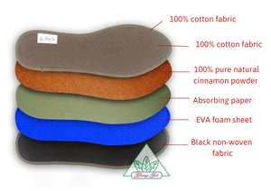 พื้นในรองเท้า2024ใส่สบายสำหรับเล่นกีฬาปรับแต่งได้แผ่นวัสดุ TPR ปลอดภัยสำหรับผู้ใช้อุปกรณ์นวดเท้าพื้นรองเท้าอุ่นอุ่นอุ่นด้านบน - Product Image 6