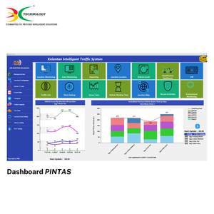 Sistema di gestione del traffico <span class=keywords><strong>Software</strong></span> per applicazioni <span class=keywords><strong>Web</strong></span> con sistema adattivo per il traffico integrato per le prestazioni (PINTAS) - Product Image 3