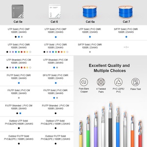 Cat6 <span class=keywords><strong>UTP</strong></span> Ethernet Bulk <span class=keywords><strong>Cable</strong></span>,PVC/LSZH, Rojo, 1000ft (305m), 23AWG Solid Pure Bare Copper Wire, 550MHz, <span class=keywords><strong>Cable</strong></span> LAN sin blindaje - Product Image 4