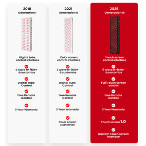 Ideatherapy 2026 Novo Design Painel de Terapia com Luz Vermelha e Infravermelha Próxima RTL300MAX-T de Alta Irradiação com 5 Comprimentos de Onda - Product Image 2