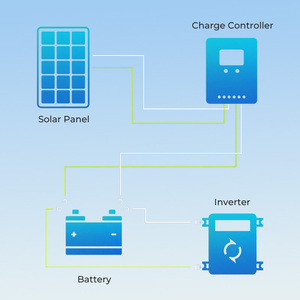 Module solaire photovoltaïque bifacial à demi-cellules à faible coût, 200 watts, panneau solaire rigide 12V 18V type N pour camion, maison, bateau - Product Image 6