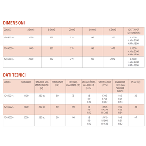 Climatiseurs tangentiels Tecnosystemi à rideau d'air intégré pour température ambiante - Product Image 3