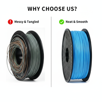 Filament d'impression 3D ASA en fibre de haute qualité, diamètre 1,75 mm, tolérance 0,02 mm, stable dimensionnellement, faible rétrécissement pour