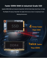 PC Mini industri dengan M.2 Nvme SSD & tampilan LCD 1212 Gen I7 desain kotak tanpa kipas untuk Edge Computing & IoT