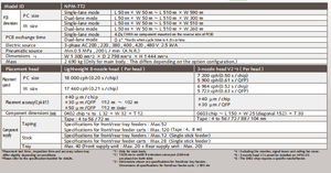 Độ chính xác cao và tốc độ cao Bề mặt gắn kết vị trí thiết bị NPM-TT2 <span class=keywords><strong>LED</strong></span> Pick và Place Máy PCB SMD máy lắp ráp - Product Image 2