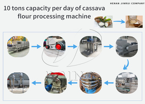 Usine de transformation alimentaire pour la production de <span class=keywords><strong>farine</strong></span> de manioc, machine à <span class=keywords><strong>farine</strong></span> de manioc, ligne de production de poudre de <span class=keywords><strong>tapioca</strong></span>, machine de traitement de <span class=keywords><strong>farine</strong></span> FuFu - Product Image 2