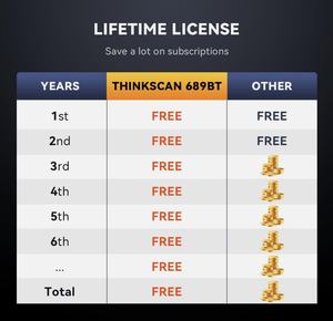 Listo para enviar: el escáner de diagnóstico para automóviles ThinkScan 689BT más vendido, herramienta de escaneo OBD2 bidireccional con 34 servicios adicionales. - Product Image 3