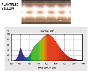 ไฟเรืองแสง LED แบบเต็มสเปกตรัมโคมไฟพืชสวนในร่มสำหรับการเจริญเติบโตของพืชขั้นสูง - Product Image 5