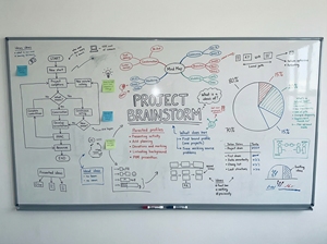 Top Quality <b>Magnetic</b> Enamel Whiteboard Aluminum <b>Frame</b> Wall Mount for Office School Wholesale - Product Image 4