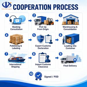 Spedizioniere dalla Cina al Regno Unito, Trasporto Marittimo DDP Londra Manchester <span class=keywords><strong>Ama</strong></span>, Consegna FBA, Servizio Logistico Completo - Product Image 6