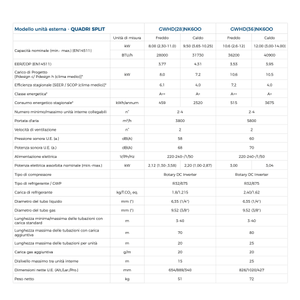 Aire Acondicionado Split Inverter WiFi Gree Airy Black 12000+12000 A++ R32, Modelo de Uso Doméstico Eléctrico Variable - Product Image 4