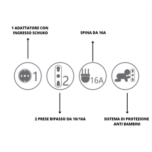 Ecova 16 Ampere triplo montaggio adattatore grande stile nero Schuko - Product Image 2