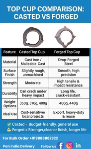 Cuplock อุปกรณ์เสริมสำหรับนั่งร้านแบบอุตสาหกรรมเหล็กหล่อแบบหลอมถ้วยด้านล่างและใบมีดโกน - Product Image 4