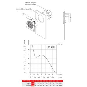 Bahçıvan EF 1530 21W 300 m3/h ventilatore da bagno e aspiratore da cucina