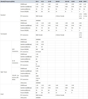 Commutateurs électromécaniques à micro-interrupteur RF série Spdt haute fréquence anti-vibration avec contrôle Ttl