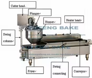 Yufeng Électrique Commercial Petit Gâteau Donut <span class=keywords><strong>Friteuse</strong></span> Machine Économie D'énergie Beignet Faisant La Machine pour <span class=keywords><strong>L</strong></span>'utilisation De Boulangerie - Product Image 5