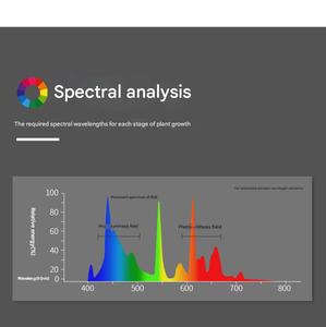 ไฟ<span class=keywords><strong>ป</strong></span>ลูกต้นไม้ในตู้<span class=keywords><strong>ป</strong></span>ลาอัจฉริยะ LED รุ่น M Series 100W ทรงสี่เหลี่ยม วัสดุโลหะ RGB+UV ควบคุมผ่านแอพ Bluetooth พร้อมฟังก์ชั่นตั้งเวลาหรี่แสง  พร้อมกล่องสำหรับตู้ปลาน้ำจืด - Product Image 4