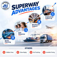 Agent de dropshipping Shopify avec livraison DDP par avion au Royaume-Uni, aux États-Unis, en Allemagne, en Espagne - Agents de sourcing professionnels pour les marchandises spéciales par voie aérienne ou maritime