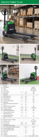 Transpalette Électrique Lithium 1500kg Autoportant Certifié CE - Meilleure Vente