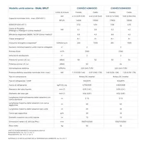 Aire Acondicionado Split Doble Eléctrico de Ahorro de Energía con Inversor de 9000+9000 Vatios A++, R32 GWHD(18)NK6OO, Frecuencia Variable - Product Image 2