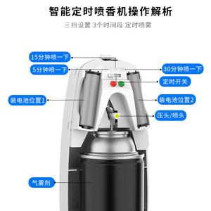 Wholesale Factory Perfume Aroma <strong>Diffuser</strong> Aerosol Pest Control Water Base Air Freshener Dispenser with Remote for Hotel Bathroom - Product Image 5