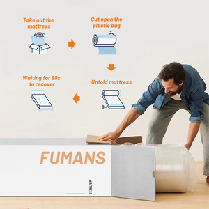 Bán Buôn Thoải Mái Tùy Chỉnh Vua Kích Thước Khách Sạn Phòng Ngủ Châu Âu Lai <span class=keywords><strong>Top</strong></span> Pocket Mùa Xuân Bộ Nhớ Bọt Nệm <span class=keywords><strong>10</strong></span> Năm Bảo Hành - Product Image 4