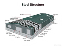 Bâtiment métallique préfabriqué à faible coût en structure légère d'acier pour entrepôt agricole et hangar à foin en zone rurale