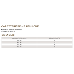 Parrilla de Acero Inoxidable Tecnosystemi IRIDE para VMC, Parrillas y Rejillas de Alta Calidad - Product Image 3