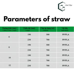 หลอด PP ใสเกรดอาหารย่อยสลายได้ตามธรรมชาติเกรดอาหารย่อยสลายได้เป็นมิตรกับสิ่งแวดล้อมตัวอย่างฟรี MOQ ต่ำมีหลายขนาด - Product Image 5
