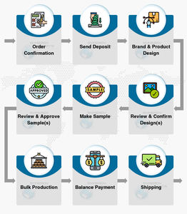 Irect actory-tratamiento upply para ulk uyers, 3oz - Product Image 4