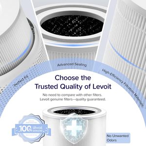 Thay Thế H13 HEPA lọc cho levoit lõi 400/Core 400S/Core 400s-rf 3-in-1 Máy lọc không khí hiệu quả cao hộp giấy lọc mới - Product Image 5