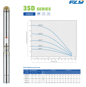Máy bơm nước FSPI Fly 2.5SDM2/31 <span class=keywords><strong>SD</strong></span>, bơm chìm 1 inch, dùng cho giếng sâu - Product Image 3