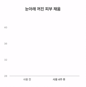 Ampoule de crème contour des yeux végane hydratante anti-rides, anti-cernes, enrichie en peptides, vitamine E et caféine, sans huile, rechargeable - Product Image 5