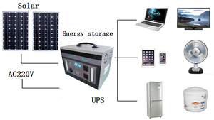 L'alimentation de stockage d'énergie bidirectionnelle de <span class=keywords><strong>1500</strong></span> watts la plus vendue au monde Convient pour une utilisation intérieure et extérieure - Product Image 3